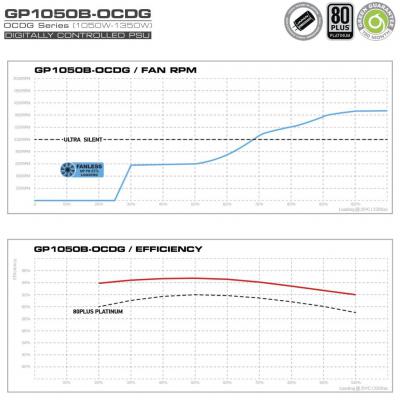 منبع تغذیه ماژولار گرین Green Platinum GP1050B OCDG Power Supply