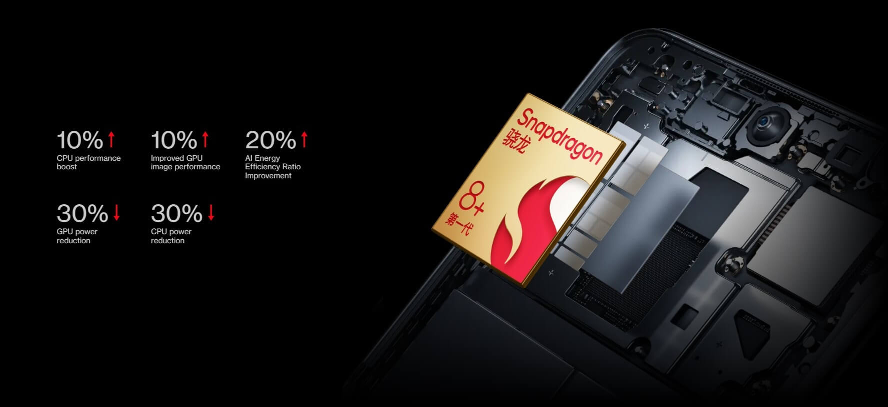 گوشی وان پلاس OnePlus Ace Pro 5G 256/16 فروشگاه اینترنتی گوگل کالا