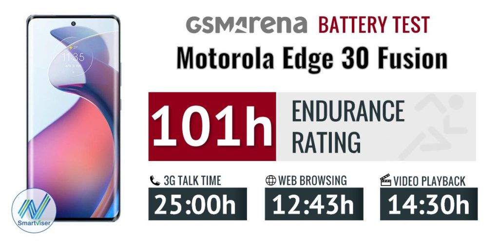 گوشی موتورولا Motorola Edge 30 Fusion 256/12 فروشگاه اینترنتی گوگل کالا